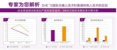 [意外怀孕]：shes无痛人流术